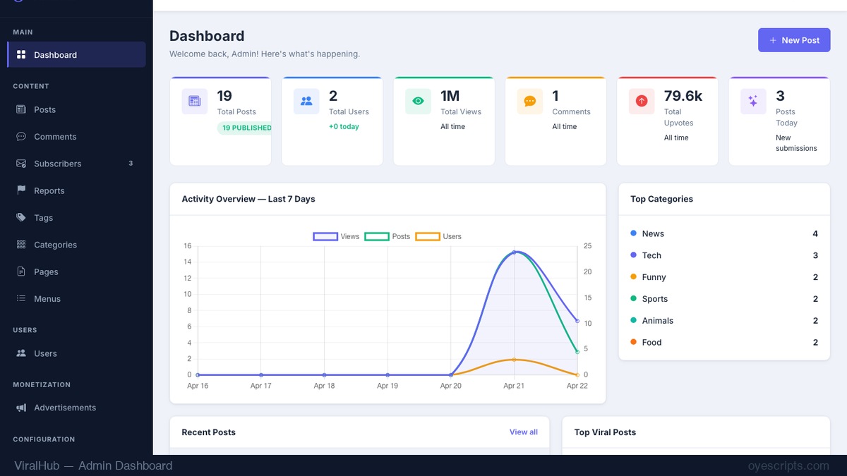 Admin Dashboard