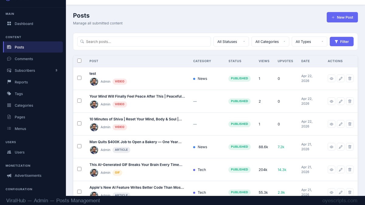 Admin Posts Management